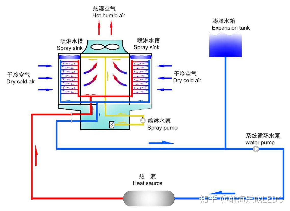 冷卻塔的（de）原理（lǐ）和基本結構